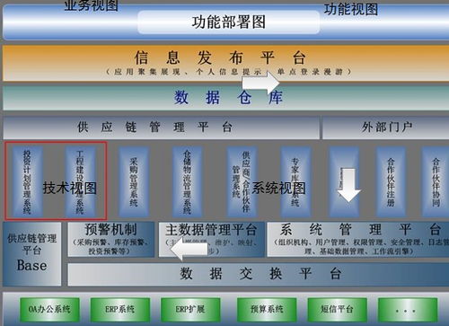 產(chǎn)品經(jīng)理必修課 掌握IT系統(tǒng)咨詢規(guī)劃的5個核心步驟